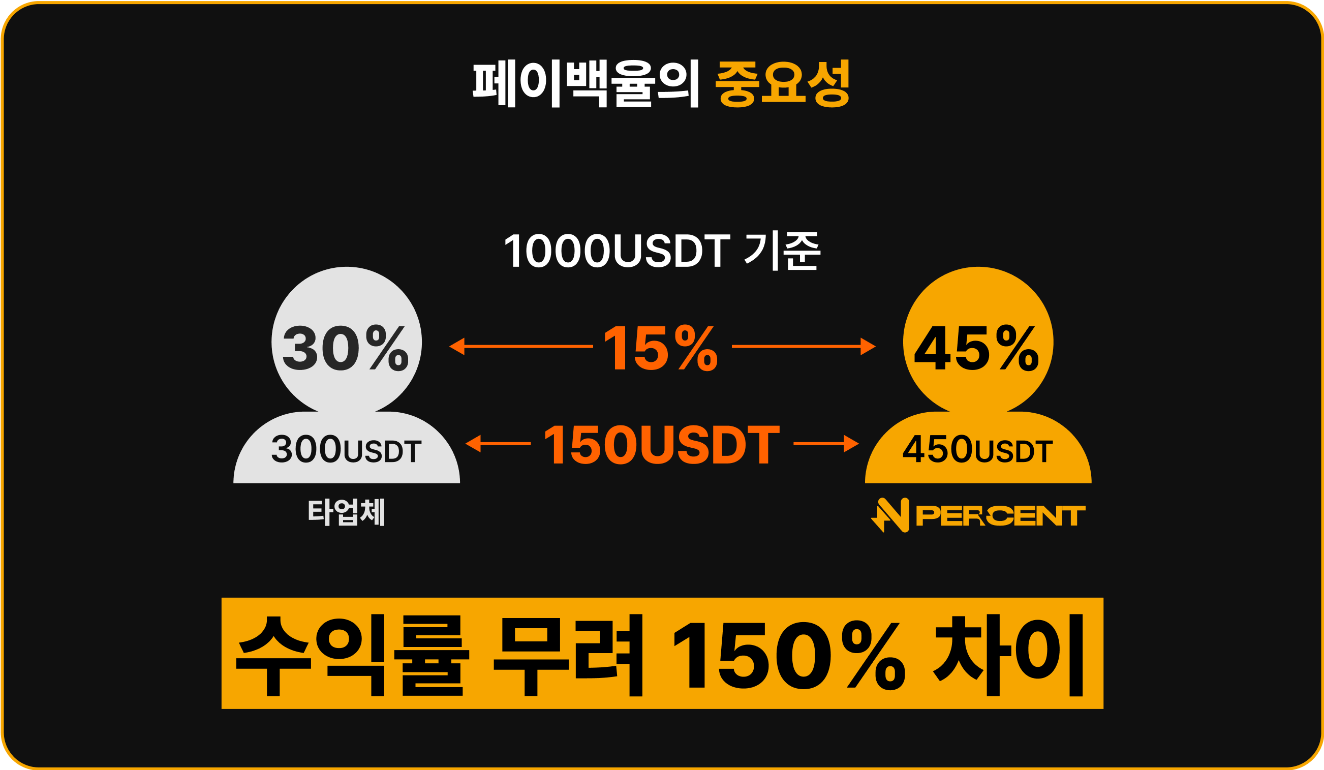 페이백율의 중요성